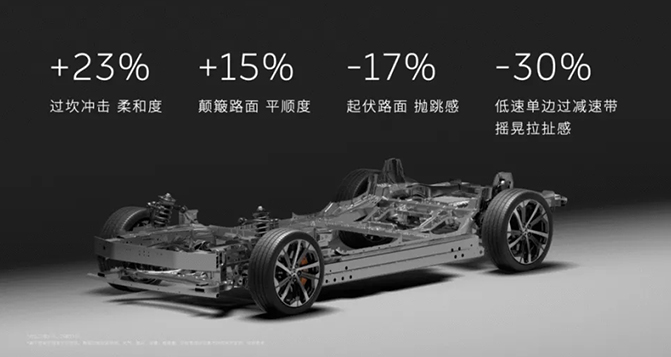 這個(gè)不起眼的小零件正在改寫新能源汽車底盤格局！